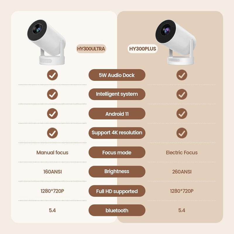 SKUOU مشروع محمول صغير [Electric Focus] مع دعم 4K، بلوتوث 5.4 WIFI6، مكبر صوت بقدرة 5 واط، 260 ANSI، أندرويد 11، دوران 210°، تصحيح تلقائي للزاوية، جهاز عرض فيديو HY300 PLUS - Image 2